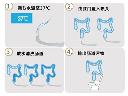 广州东大肛肠医院正规吗